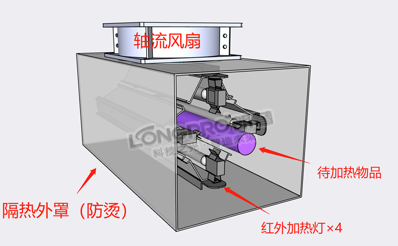 紅外加熱收縮膜.png