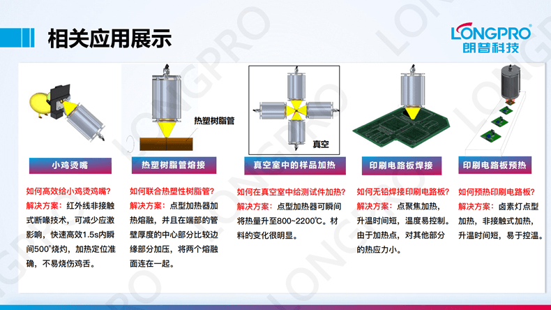 2023-03-17紅外點聚焦加熱裝置_01.png