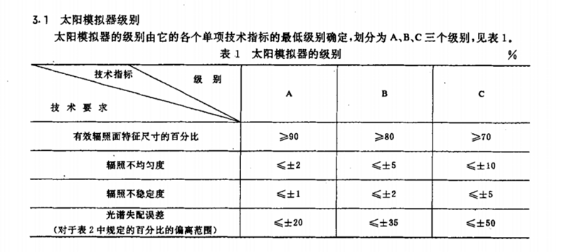 全光譜燈.png